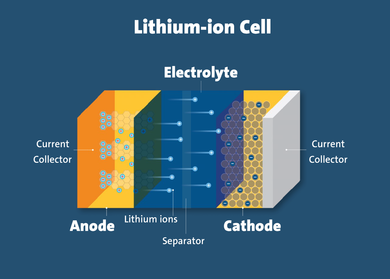 A schematic diagram of the same is shown below: 